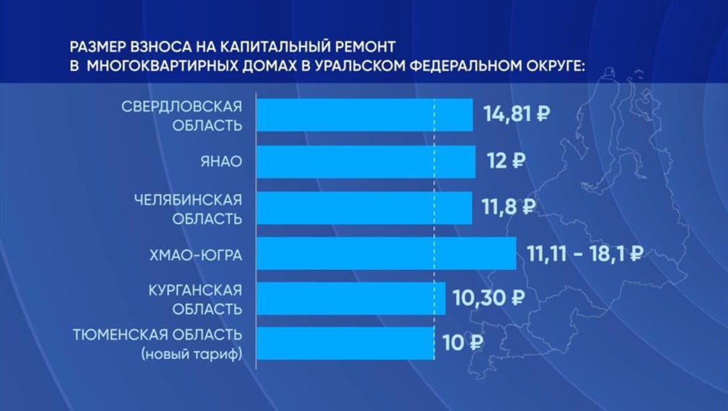 Впервые за десять лет в Тюменской области планируют изменить размер взноса на капитальный ремонт многоквартирных домов